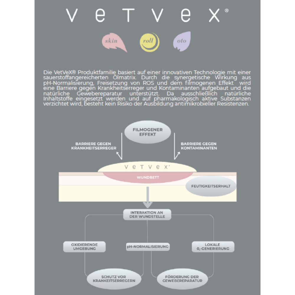 VetVex Skin - Wundheilung